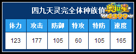 奥拉星四九天灵完全体种族值