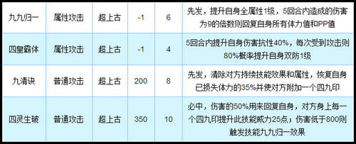奥拉星四九天灵完全体技能