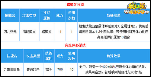 奥拉星四九天灵完全体技能解析