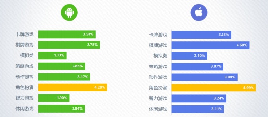 2016年9月移动游戏Benchmark1