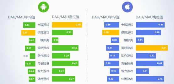 2016年9月移动游戏Benchmark2