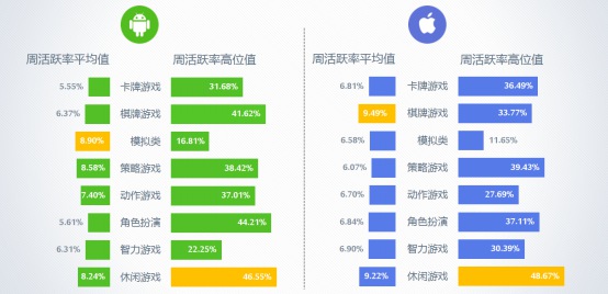 2016年9月移动游戏Benchmark3