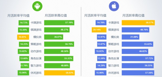 2016年9月移动游戏Benchmark4