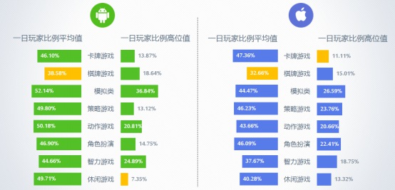 2016年9月移动游戏Benchmark5