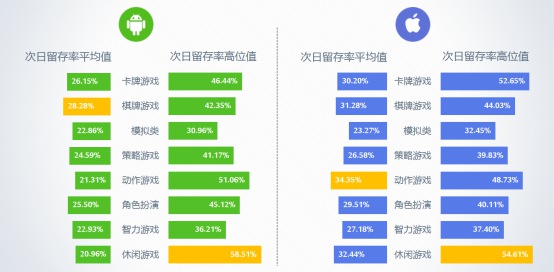 2016年9月移动游戏Benchmark6