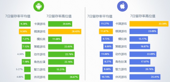 2016年9月移动游戏Benchmark7
