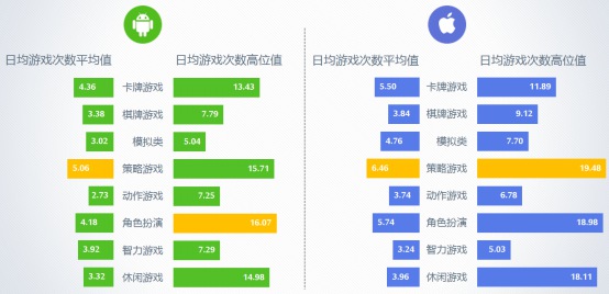 2016年9月移动游戏Benchmark9