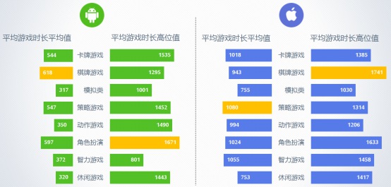 2016年9月移动游戏Benchmark10