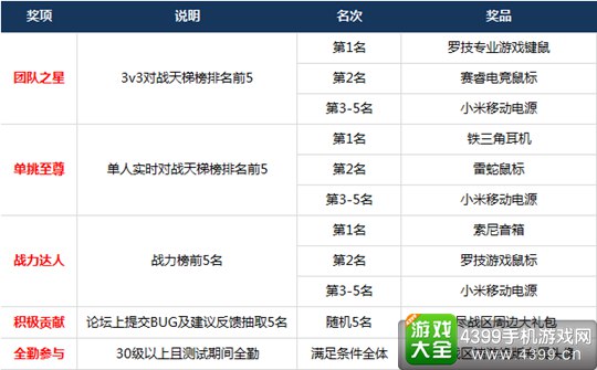 无尽战区EX