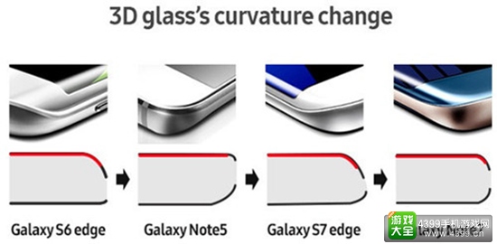 设计优先带来的牺牲？ 曲面屏或成Note7爆炸的最大因素