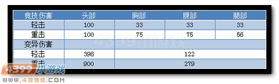 生死狙击小刀测评