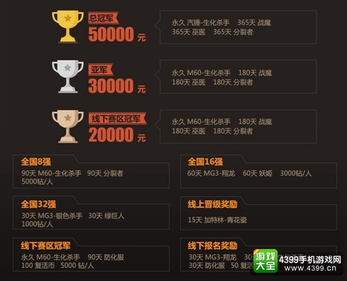 CF手游高校联赛