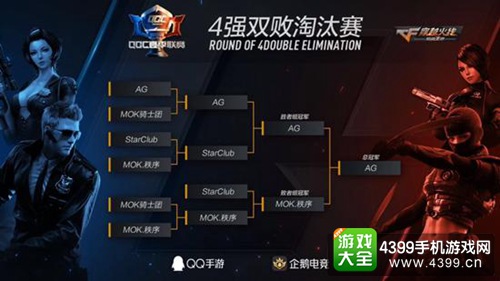 CF手游QGC总决赛
