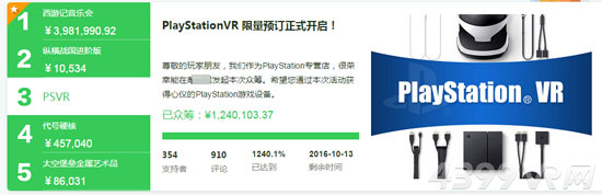 某众筹站PSVR信息