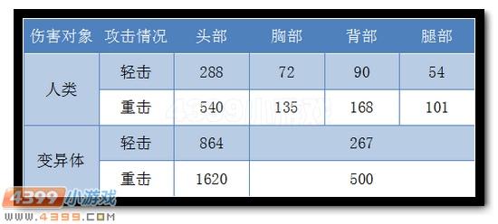 生死狙击白银尼泊尔