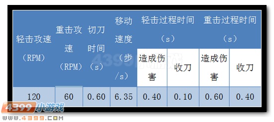 生死狙击白银尼泊尔