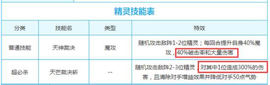 奥奇传说超神诺亚变强 攻击伤害提升