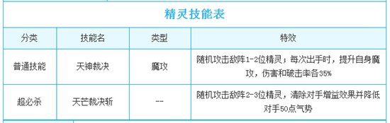 奥奇传说超神诺亚变强 攻击伤害提升