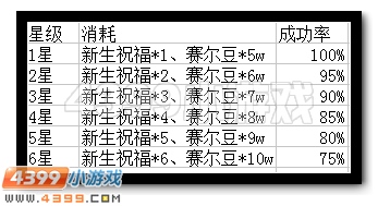 赛尔号重生之翼全能刻印升级