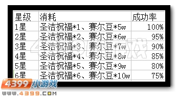 赛尔号重生之翼全能刻印升级