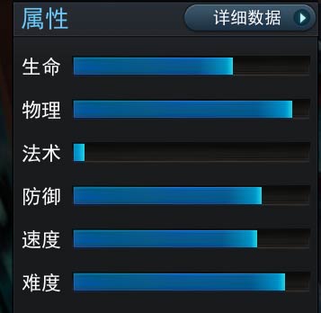 属性