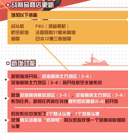 战舰少女r新版本