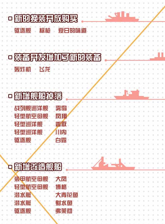 战舰少女r新版本