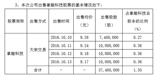 掌趣科技出售信息