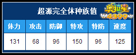 奥拉星超源完全体种族值