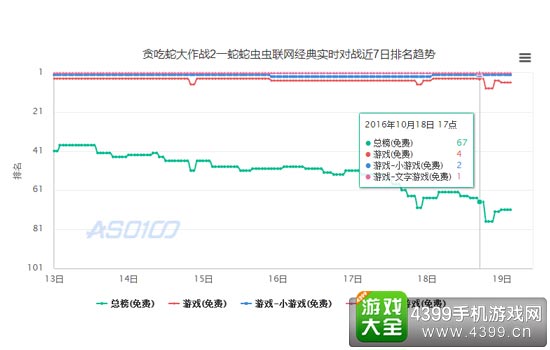 排名情况