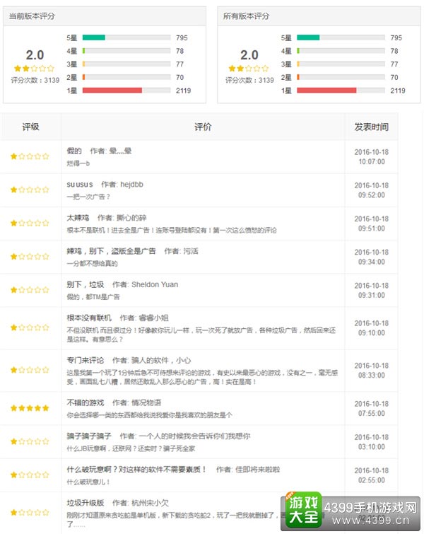 评分与评论
