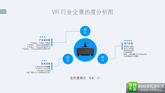 2016年Q3 VR行业全景热度观察2