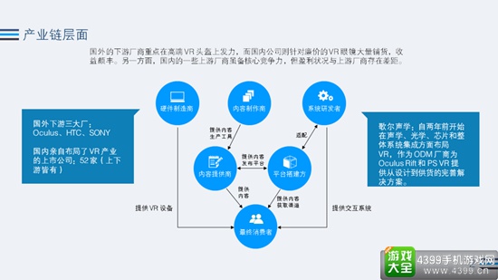 2016年Q3 VR行业全景热度观察3