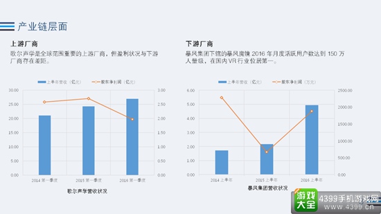 2016年Q3 VR行业全景热度观察4