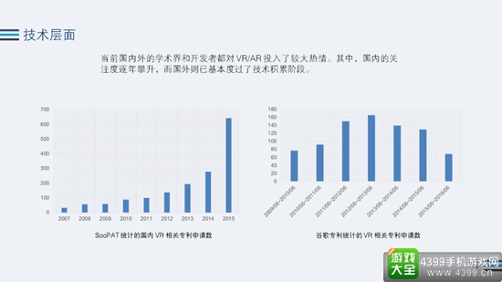 2016年Q3 VR行业全景热度观察5