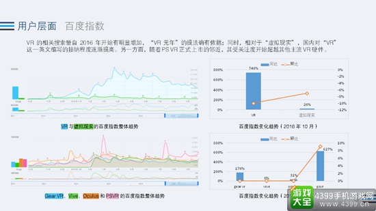 2016年Q3 VR行业全景热度观察6