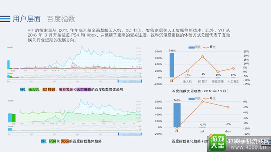 2016年Q3 VR行业全景热度观察7