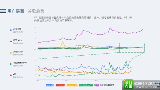 2016年Q3 VR行业全景热度观察8