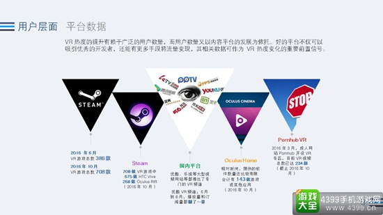 2016年Q3 VR行业全景热度观察10