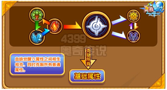 奥奇传说凌空英雄皇解析属性