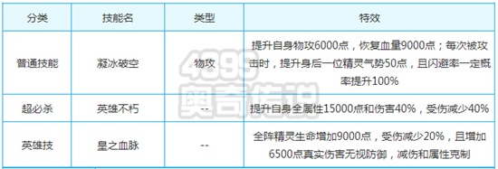 奥奇传说凌空英雄皇解析技能