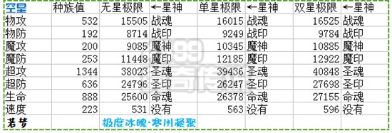 奥奇传说凌空英雄皇解析种族