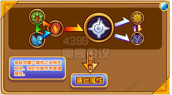 奥奇传说凤神千骨解析属性