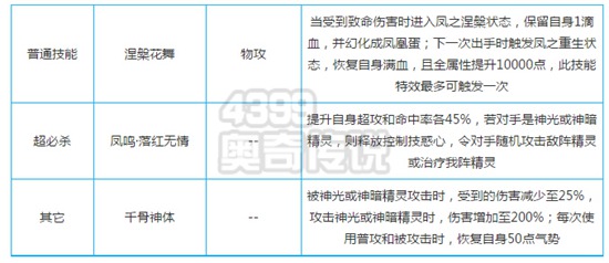 奥奇传说凤神千骨解析