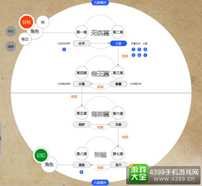 2016CGDA:云南梵天游科技有限公司《永无止境》团队确认参评