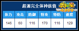 奥拉星超源完全体种族值