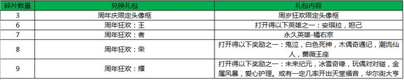 王者荣耀周年庆活动