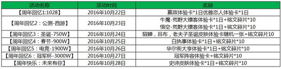 王者荣耀周年庆