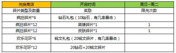 王者荣耀周年庆活动