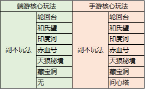 《成吉思汗手机版》测试今日开启